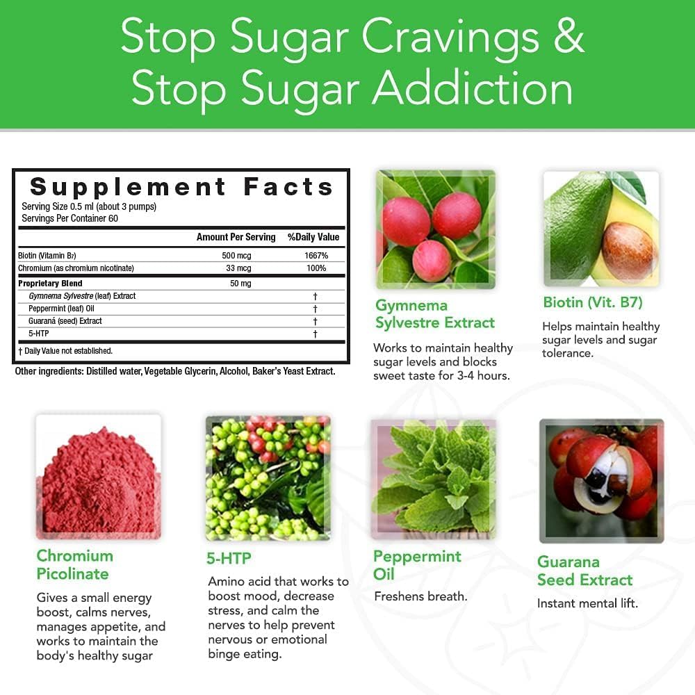 Empower Sugar Craving Suppressant - 2 Pack with Gymnema Sylvestre, 5HTP, Biotin, and Chromium Picolinate - Supports Keto Diet