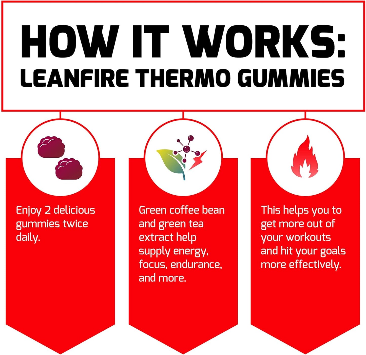 Energy-Boosting LeanFire Thermo Gummies with B12, Caffeine, & Green Coffee Bean - 120 Gummies