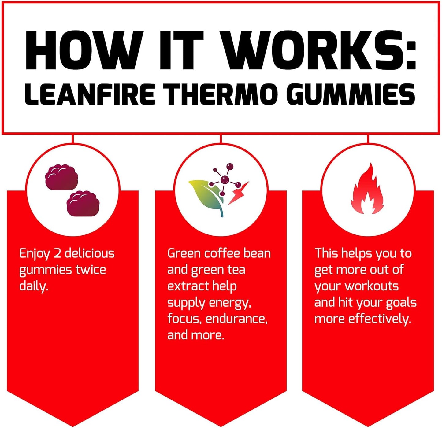 Energy-Boosting LeanFire Thermo Gummies with B12, Caffeine, & Green Coffee Bean - 60 Gummies - BoostGo Australia