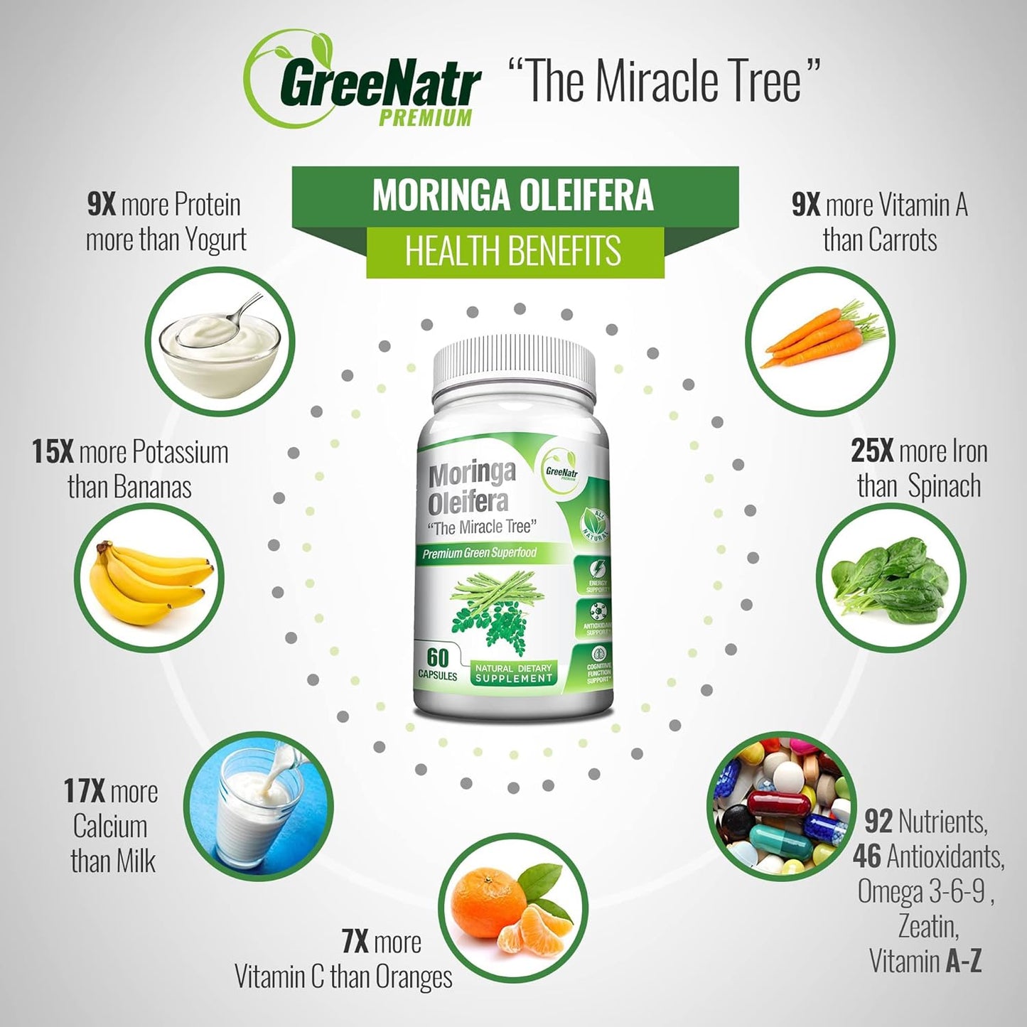 Energy Support & Immune Defense Bundle: Pure Moringa Oleifera Leaf Extract Capsules (1000 mg) + 7-in-1 Immune Support Formula