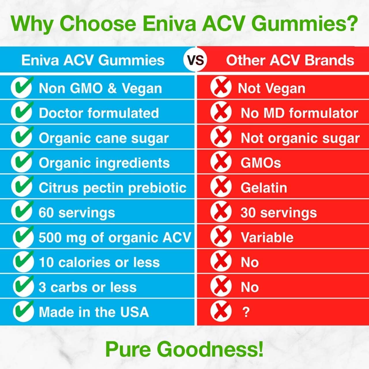 Eniva Health Apple Cider Vinegar Gourmet Gummy Vitamins 2 Pack - 120 Count