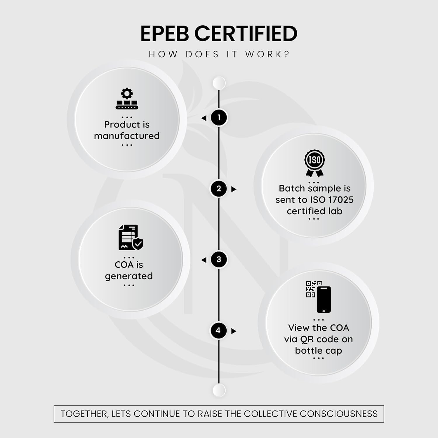 EPEB Certified Nutriissa Black Seed Oil Gummies with Elder Berry - Cold-Pressed Nigella Sativa Oil - 90 Blueberry Flavored Vegan Gummies