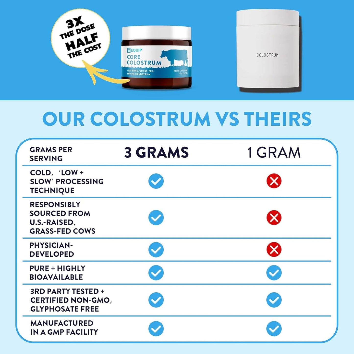 Equip Foods Prime Protein Powder and Core Colostrum Powder Combo Pack - Chocolate Flavor