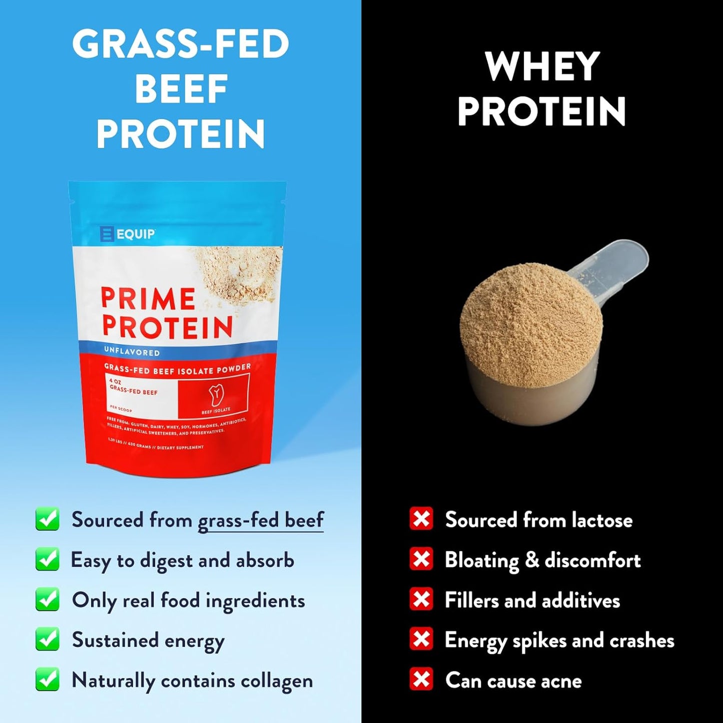 Equip Foods Prime Protein Powder | Grass-Fed Beef Isolate | Carnivore Protein Powder | Paleo & Keto Friendly | Gluten & Dairy Free | Supports Tissue Growth | 30 Servings, Unflavored