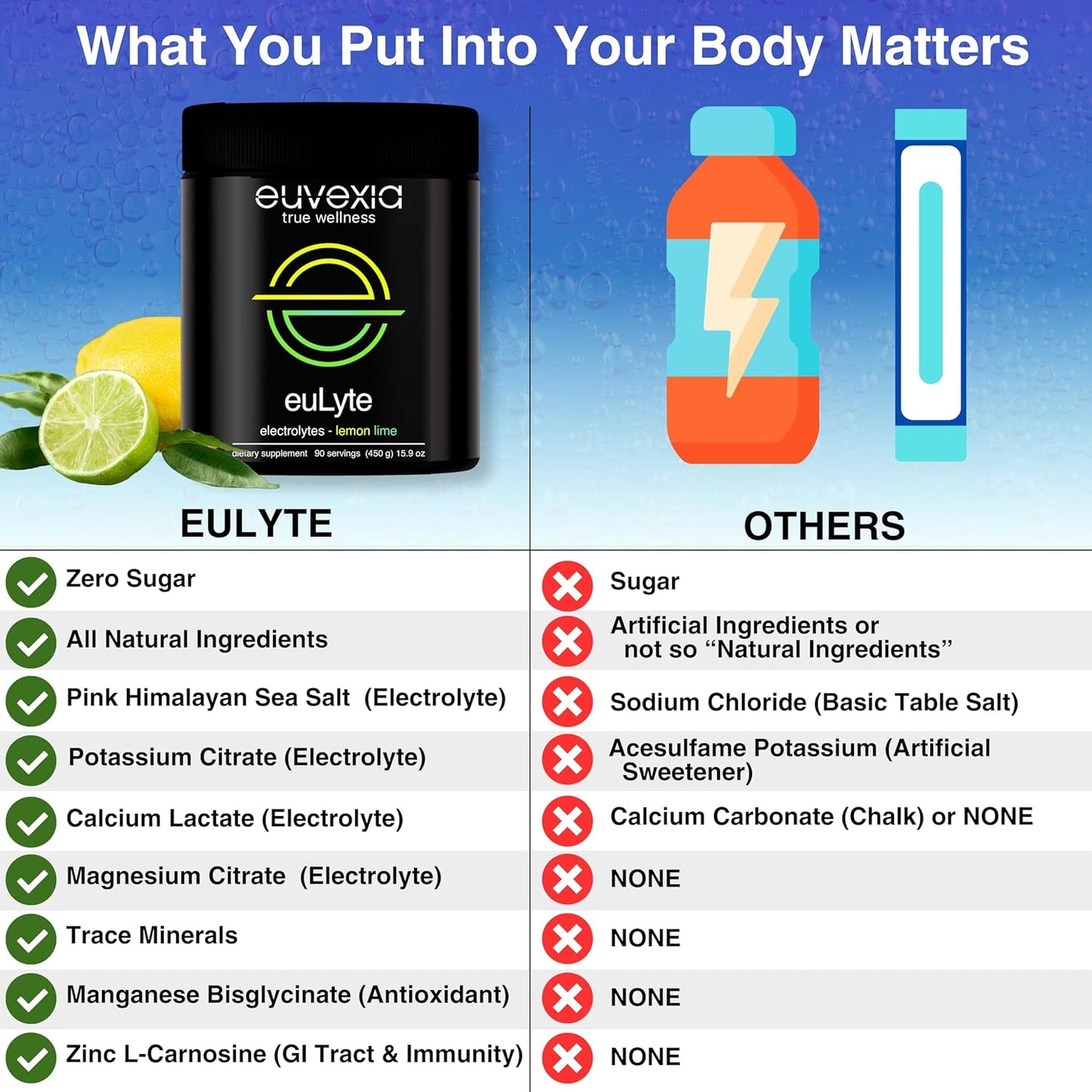 Euvexia euLyte Electrolyte Powder Drink Mix Bundle - Lemon-Lime & Unflavored - 180 Servings - Dr Ekberg - Hydration - 80+ Electrolytes, Fasting & Keto Friendly