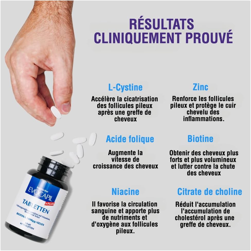 Evocapil PLUS Hair Vitamins with Biotin, Selenium, Choline, Zinc - 60 Tablets for Hair Health and Growth