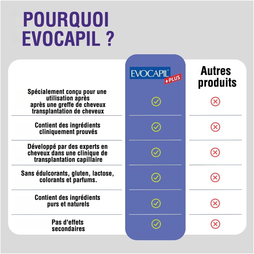 Evocapil PLUS Hair Vitamins with Biotin, Selenium, Choline, Zinc - 60 Tablets for Hair Health and Growth