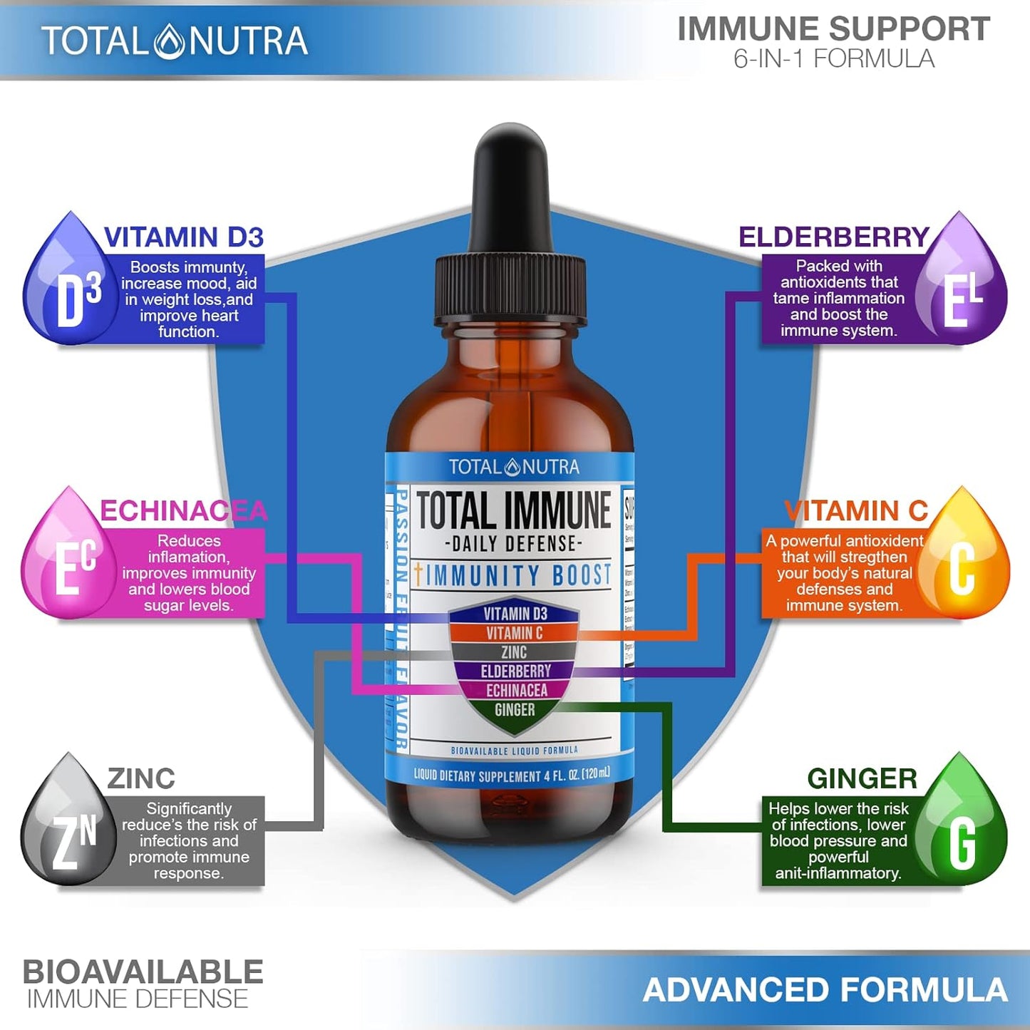 Extra Strength B Vitamin Drops & 6-in-1 Multivitamin Liquid Supplement for Energy, Focus & Metabolism - Immune Support for Kids & Adults