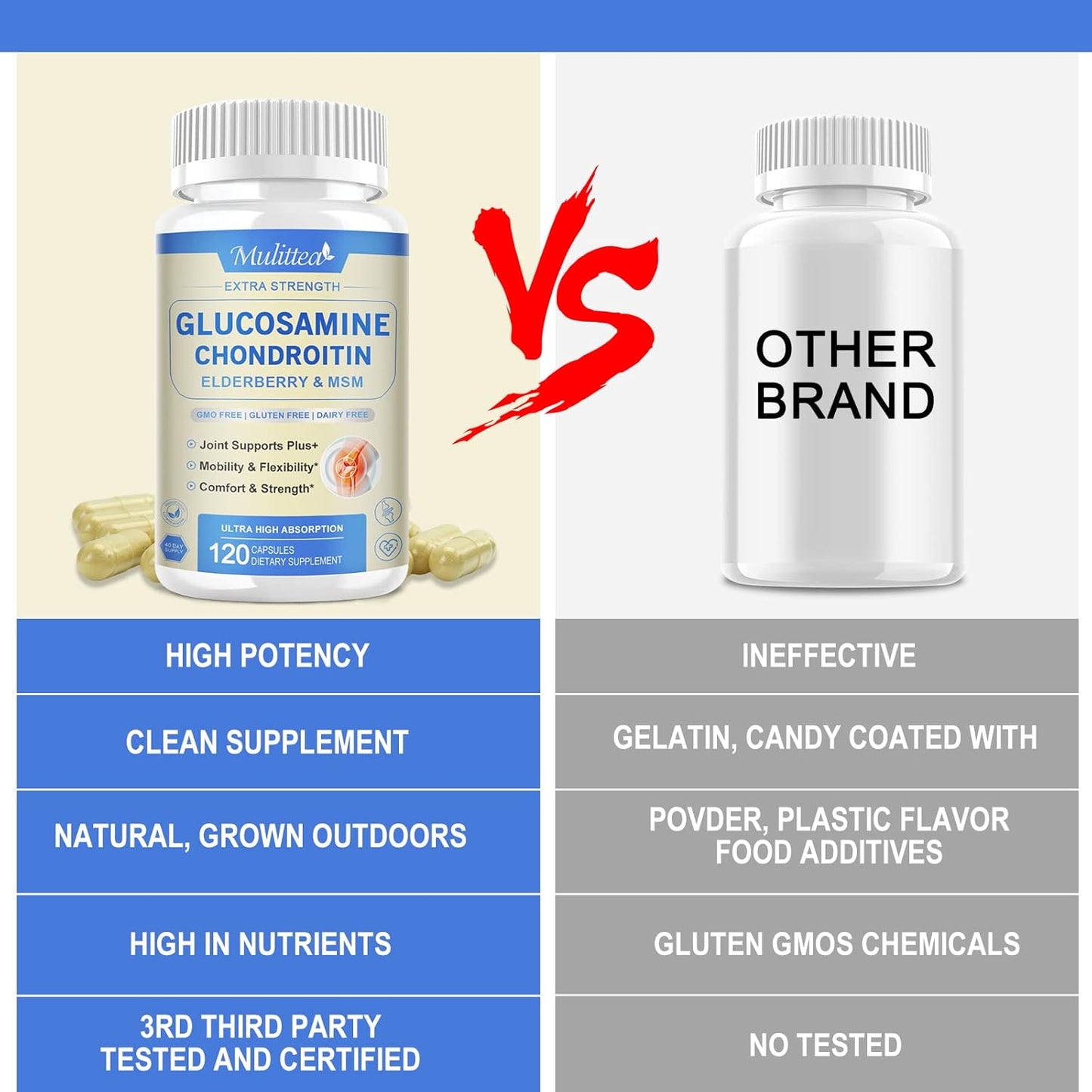 Extra Strength Joint Support Capsules with Glucosamine, Chondroitin, MSM, Elderberry, Boswellia, and Turmeric for Men & Women - Natural Supplement for Antioxidant and Immune Support, Helps with Inflammatory Response