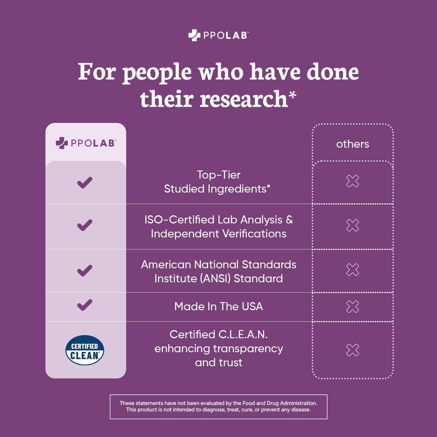 Extra Strength PPO Lab Relieve-fx™ Turmeric Curcumin Supplement for Inflammation, Joint Support, Mood Relief - 90 Vegan Capsules