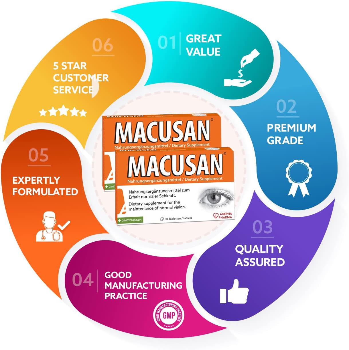 Eye Health Supplement with Lutein, Zeaxanthin, Ginkgo Biloba & Omega-3 - MACUSAN Dry Eye Tablets for Age-Related Vision Issues