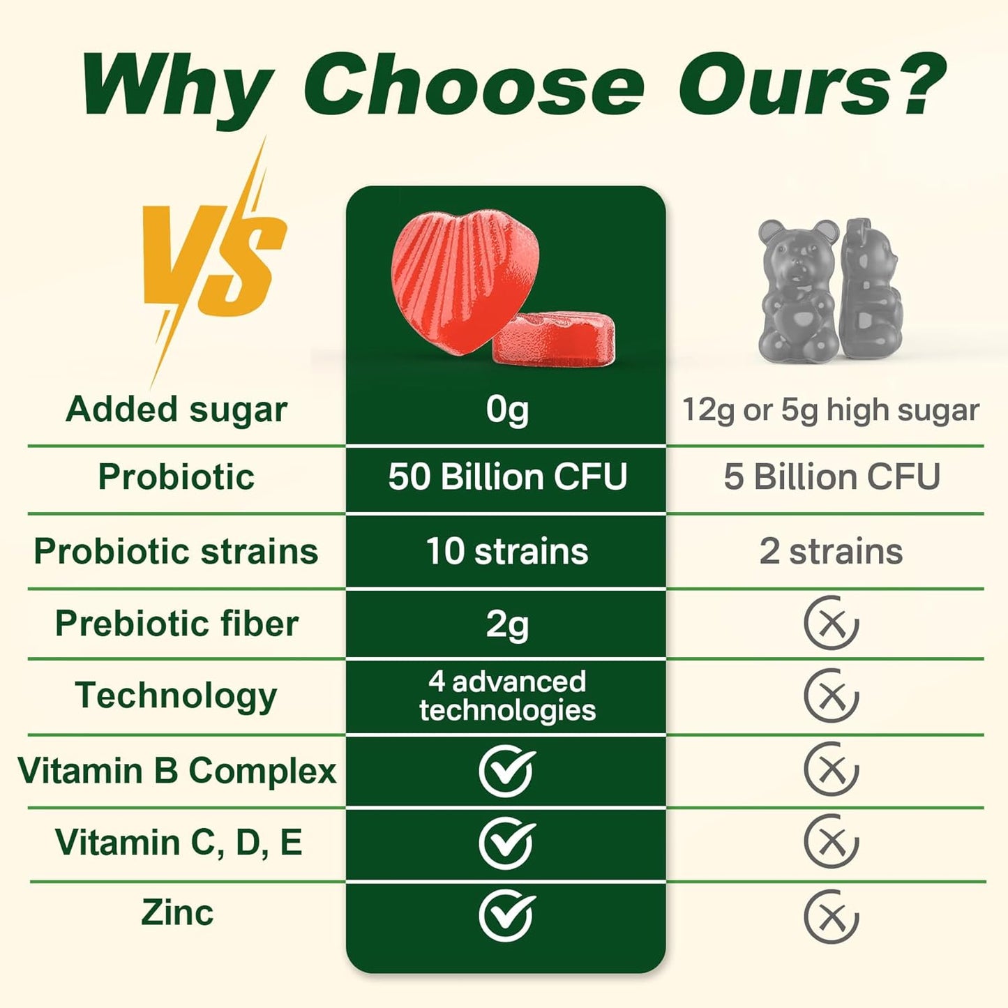 Fiber Probiotics Gummies with Prebiotics for Gut & Immune Health - 50 Billion CFUs, Inulin, Psyllium Husk & Multivitamin - Vegan, 2 Pack - BoostGo Australia