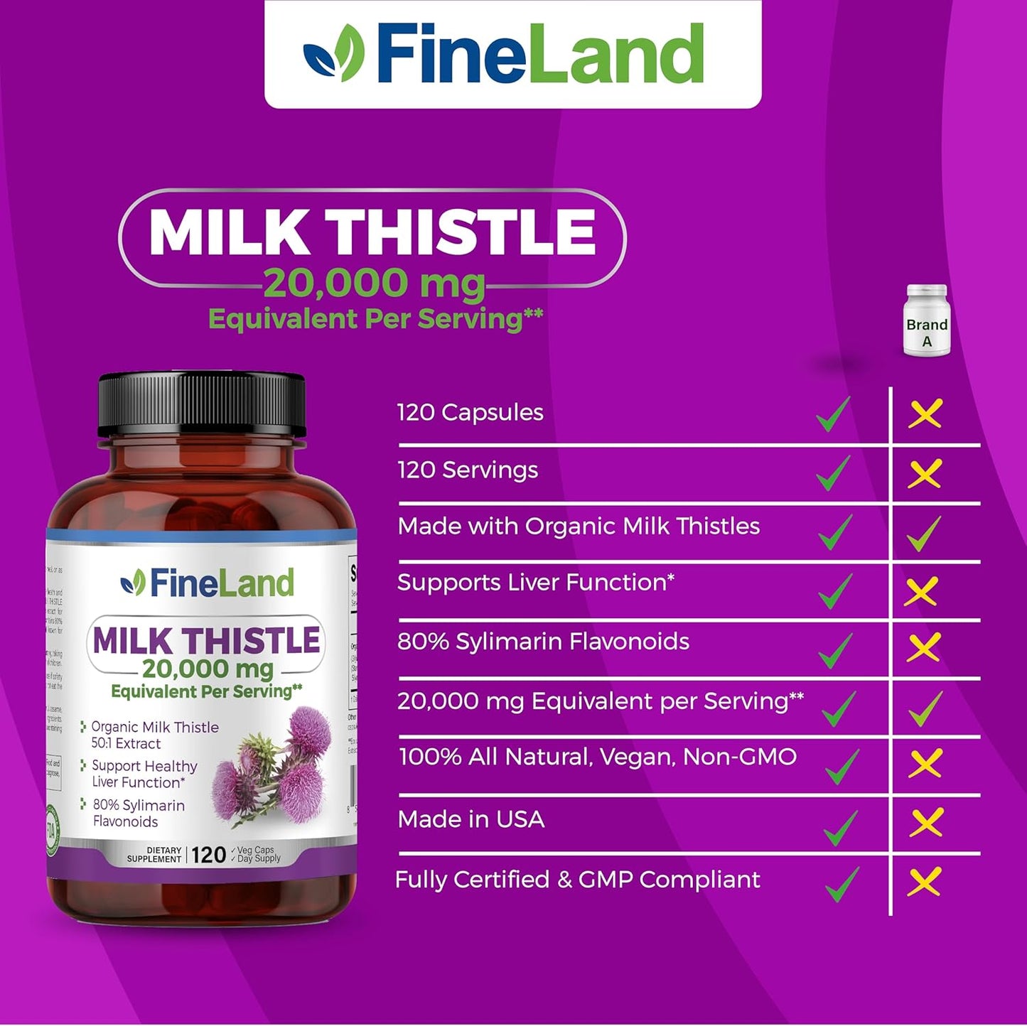 FineLand Milk Thistle Silymarin Extract 20,000mg Capsules - Liver Cleanse Detox & Support Supplement - Antioxidant - 120 Veggie Caps - 4 Months Supply - Vegan & Natural