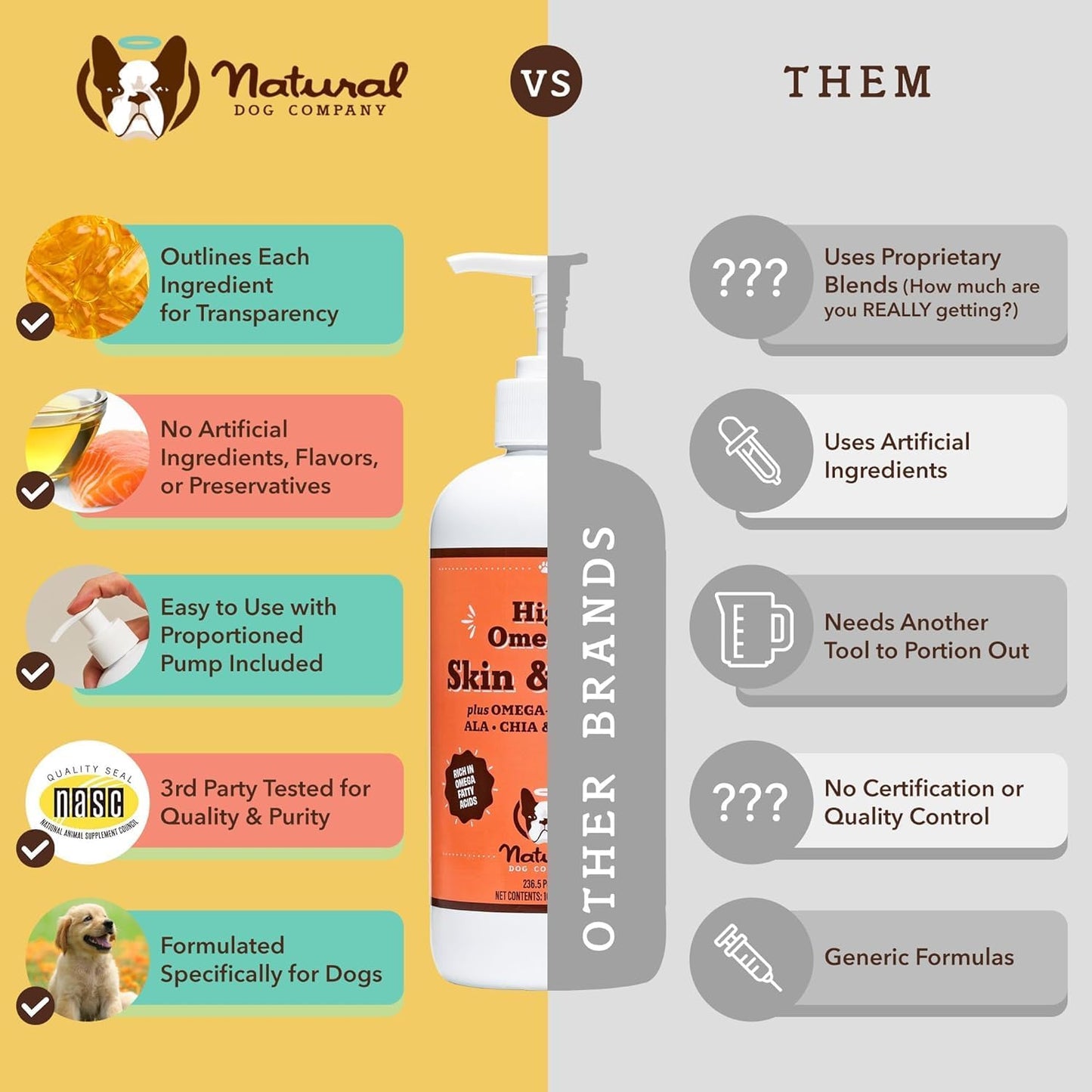 Fish Oil Supplements for Dogs - Skin and Coat Oil, 2 Pack 16 oz. Bottles, Supports Skin Health, Fatty Acids, Antioxidants, Large Breed and Multi Dog Families, 32 oz. Value Pack