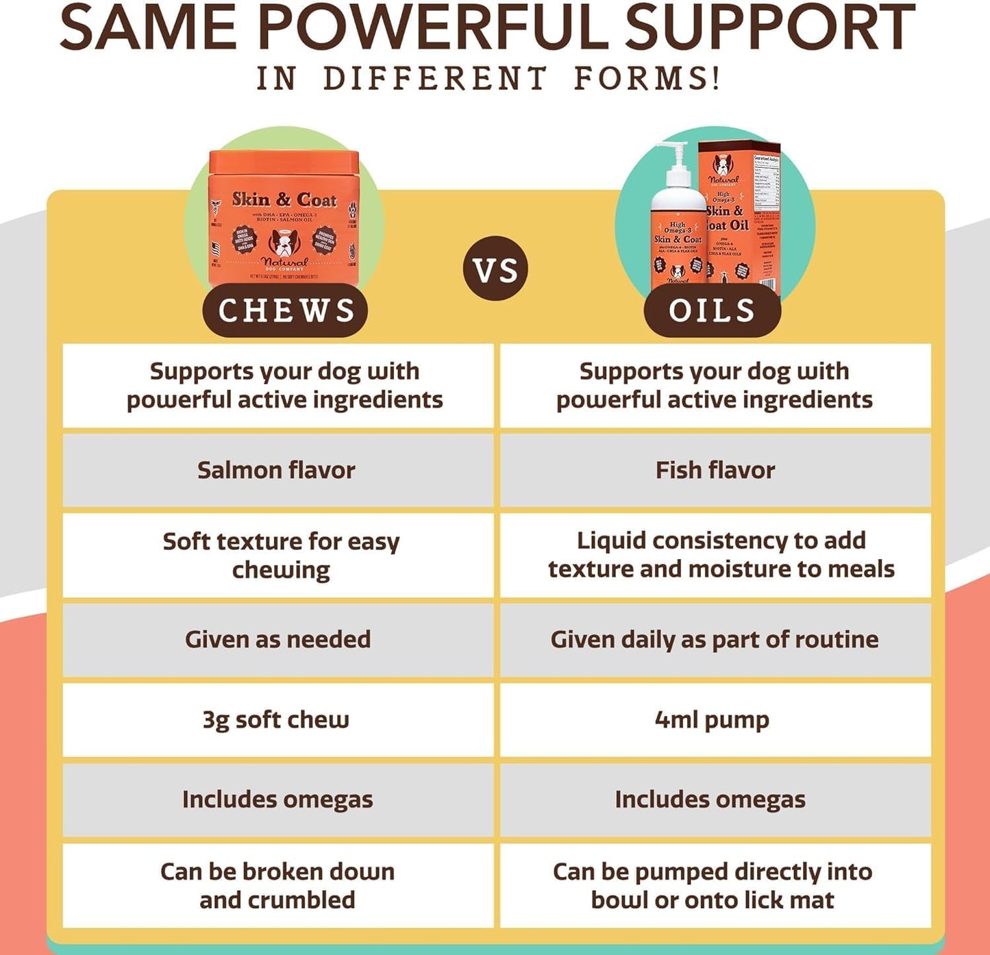 Fish Oil Supplements for Dogs - Skin and Coat Oil, 2 Pack 16 oz. Bottles, Supports Skin Health, Fatty Acids, Antioxidants, Large Breed and Multi Dog Families, 32 oz. Value Pack