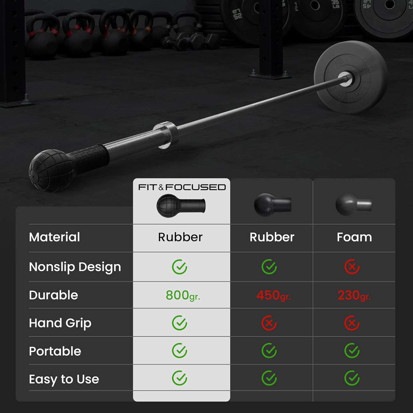 Fit & Focused Rubber Barbell Bomb with Handle Grip - Landmine Attachment for Barbell, Suitable for Rows, Squats, Press, and More (Fits 2'' Olympic Bars)