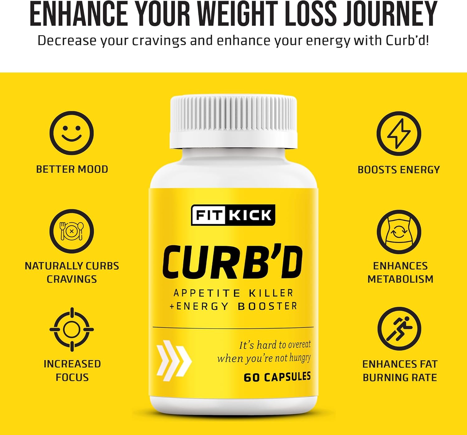 FITKICK CURB'D Capsules - Natural Over-Eating Control, Energy Boost & Healthy Eating Support - 60 Count