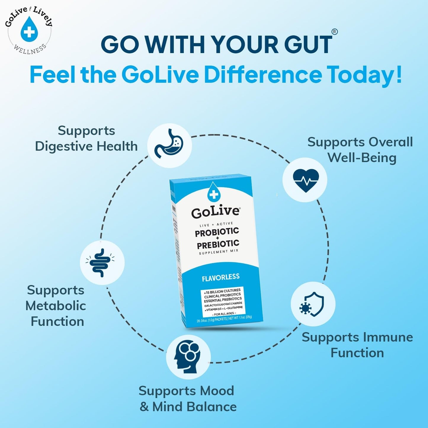 Flavor-Free Synbiotic Powder with GOS, L-Glutamine, Vitamin D3, Electrolytes for Gut Health, Digestion, Metabolism, Immunity - Prebiotic & Probiotic for Women, Men, Kids - 15-50B CFUs