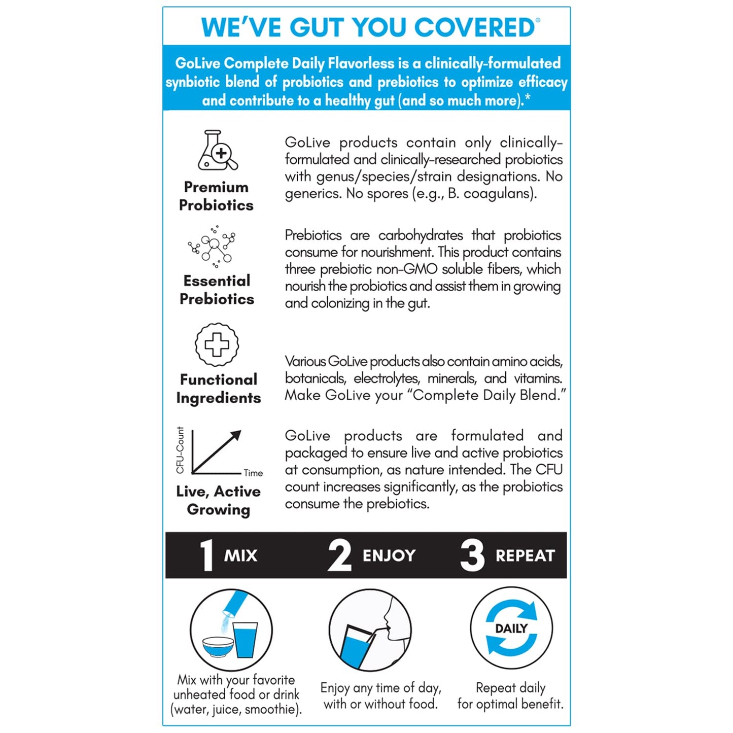 Flavor-Free Synbiotic Powder with GOS, L-Glutamine, Vitamin D3, Electrolytes for Gut Health, Digestion, Metabolism, Immunity - Prebiotic & Probiotic for Women, Men, Kids - 15-50B CFUs