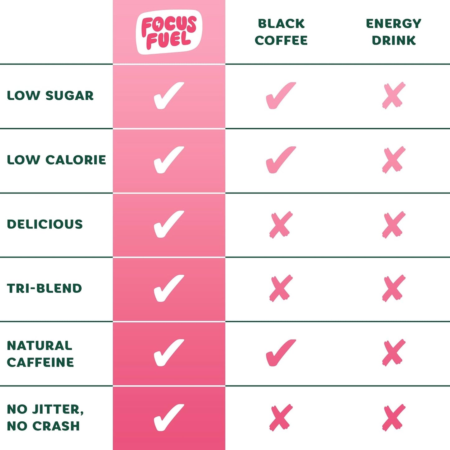 FocusFuel Energy Chews - Strawberry Lemonade Flavor with 100mg Caffeine, B12, Magnesium, Electrolytes, All-Natural Ingredients - 15 Servings