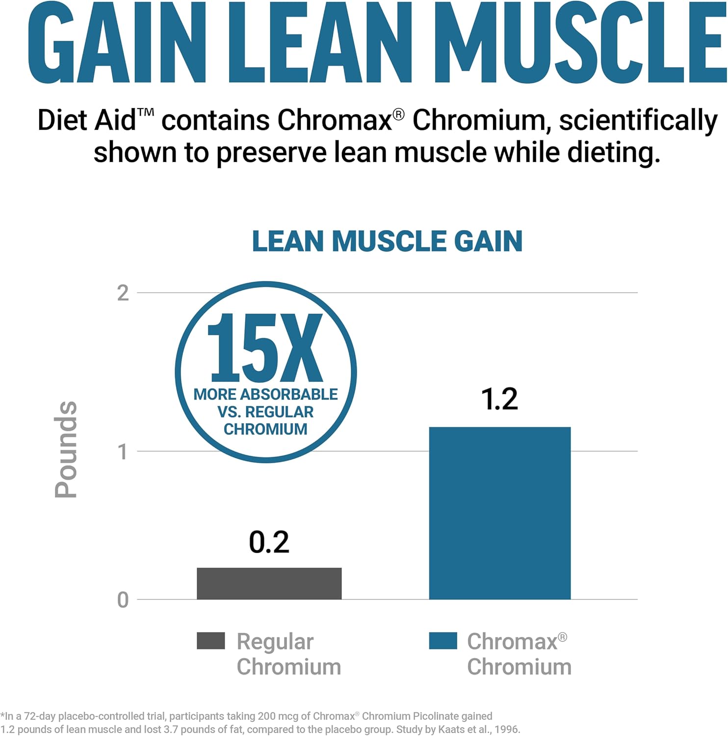 Force Factor Diet Aid Powder: Metabolism Booster & Lean Body Support with 15x More Absorbable Chromium, Tropical Fruit Flavor, 30 Servings