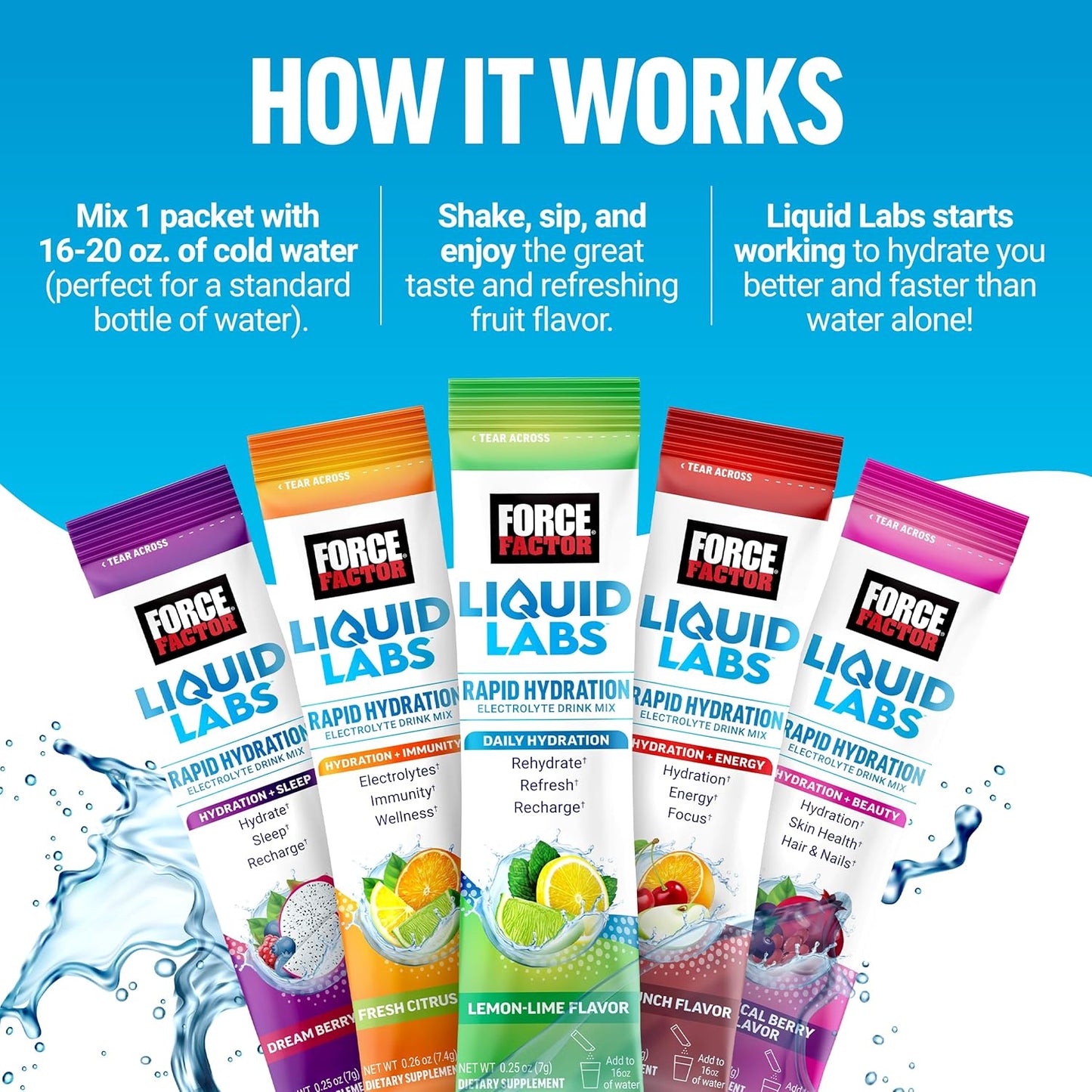 Force Factor Liquid Electrolyte Powder Packets - Lemon Lime Flavor - Hydration with 5 Essential Electrolytes, Vitamins, Minerals, Antioxidants - 40 Stick Packs, 2-Pack
