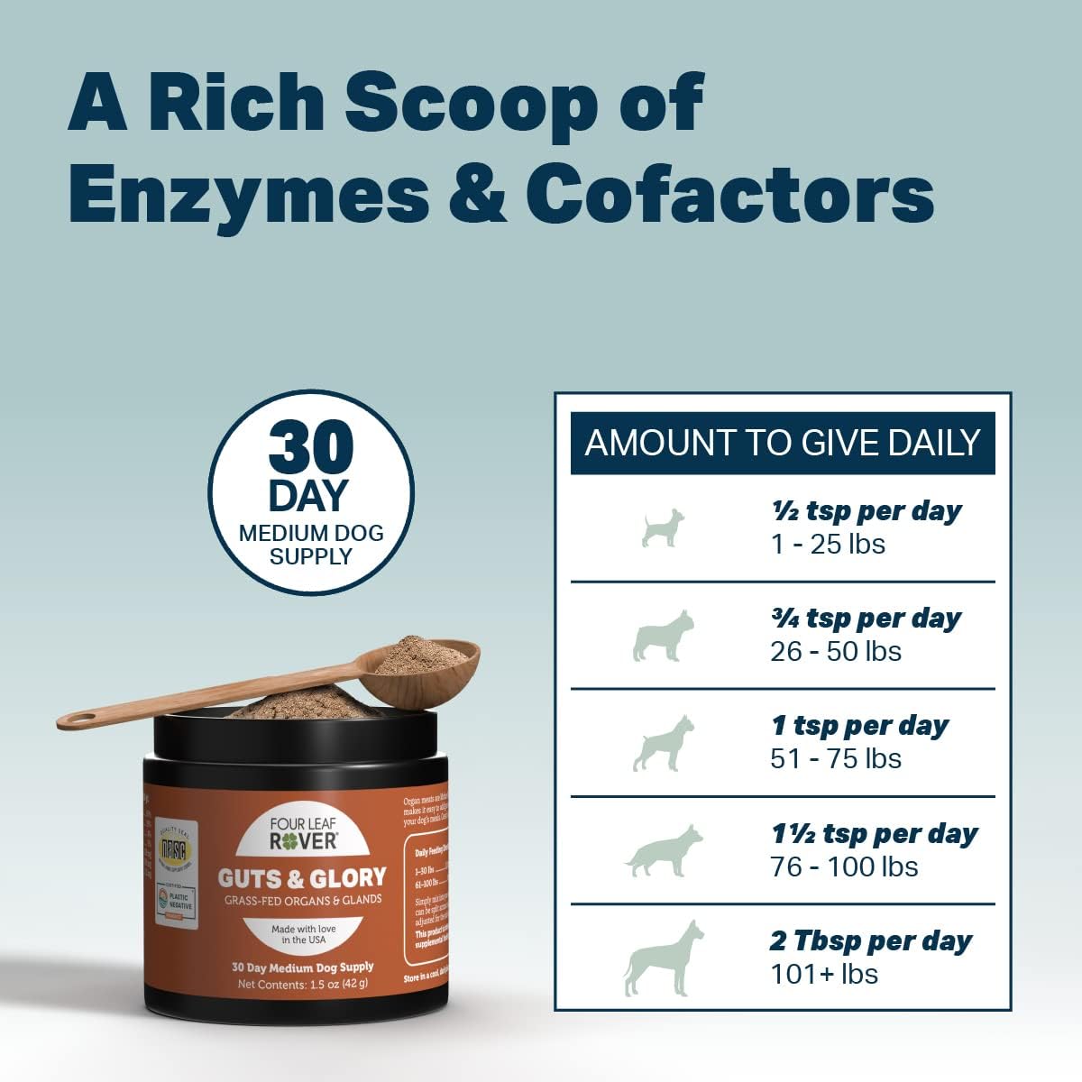 Freeze Dried Beef Organs for Dogs - Four Leaf Rover Guts & Glory - Rich in Minerals - Veterinarian Formulated - 30 Large Servings