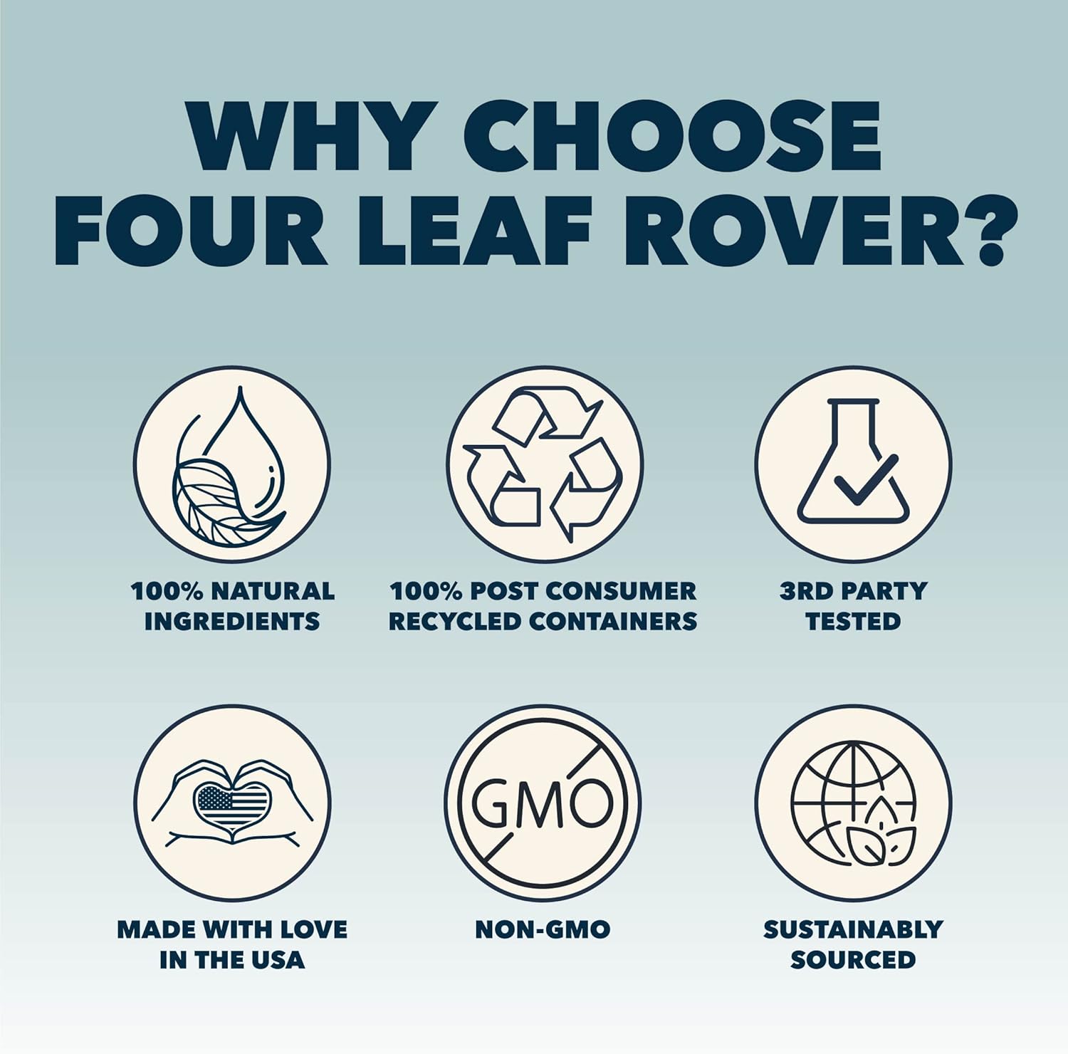 Freeze Dried Beef Organs for Dogs - Four Leaf Rover Guts & Glory - Rich in Minerals - Veterinarian Formulated - 30 Large Servings