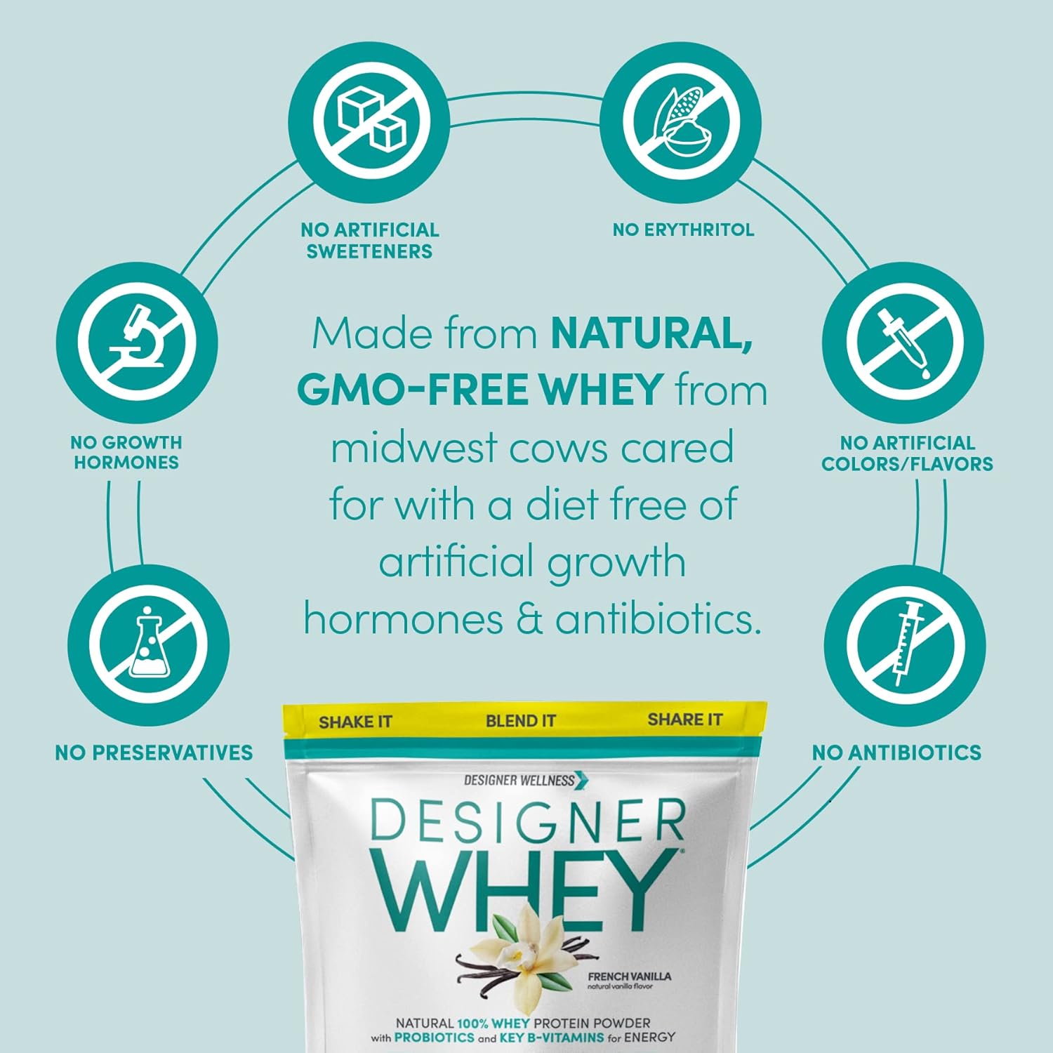 French Vanilla Designer Whey Protein Powder with Probiotics, Fiber, and B-Vitamins for Energy - 4 lb Gluten-Free Option