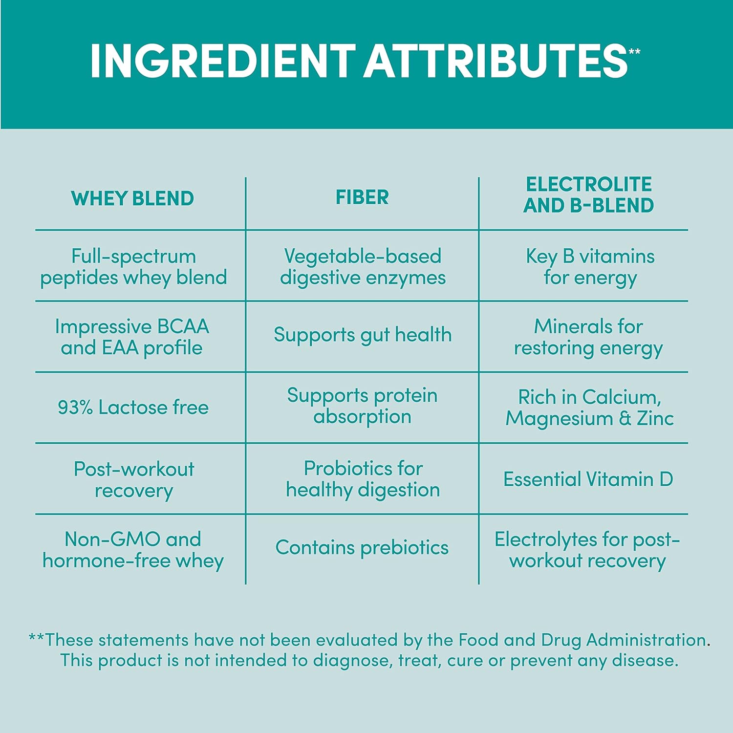 French Vanilla Designer Whey Protein Powder with Probiotics, Fiber, and B-Vitamins for Energy - 4 lb Gluten-Free Option