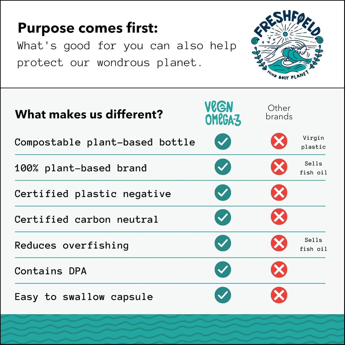 Freshfield Naturals Vegan Omega 3 DHA: Sustainable, Carrageenan Free, Third Party Tested, Compostable Bottle, Carbon Neutral - Supports Heart, Brain, Joint Health with DPA