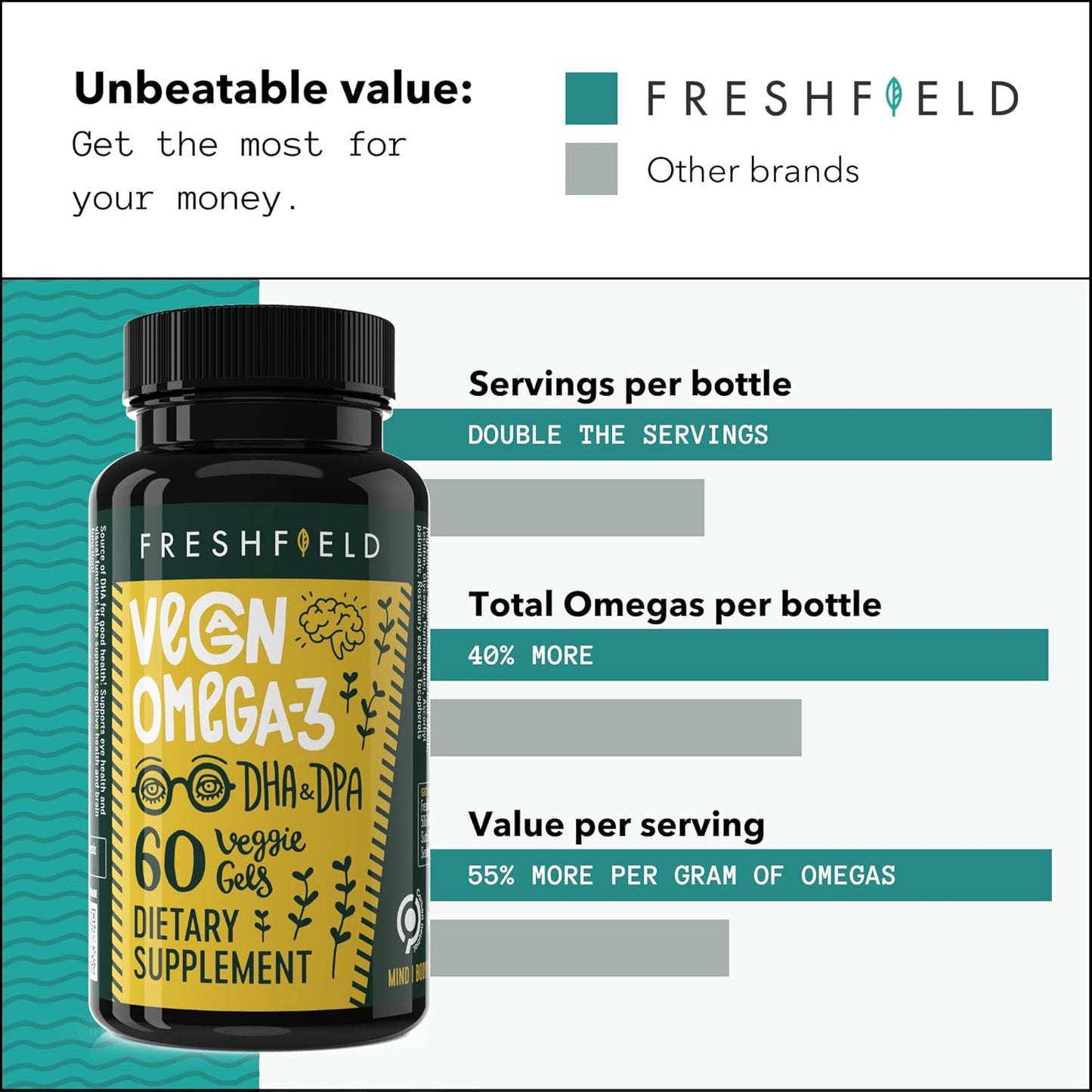 Freshfield Naturals Vegan Omega 3 DHA: Sustainable, Carrageenan Free, Third Party Tested, Compostable Bottle, Carbon Neutral - Supports Heart, Brain, Joint Health with DPA