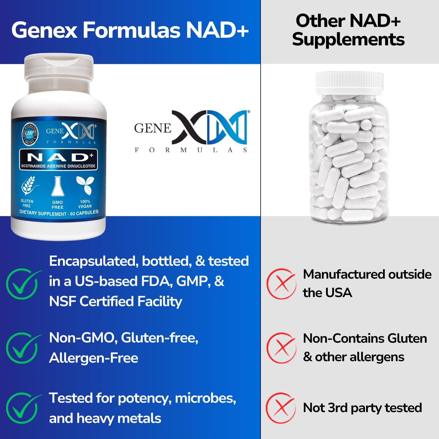 Genex Formulas NAD+ 250mg Capsules - 60 Servings - Authentic Nicotinamide Adenine Dinucleotide Supplement