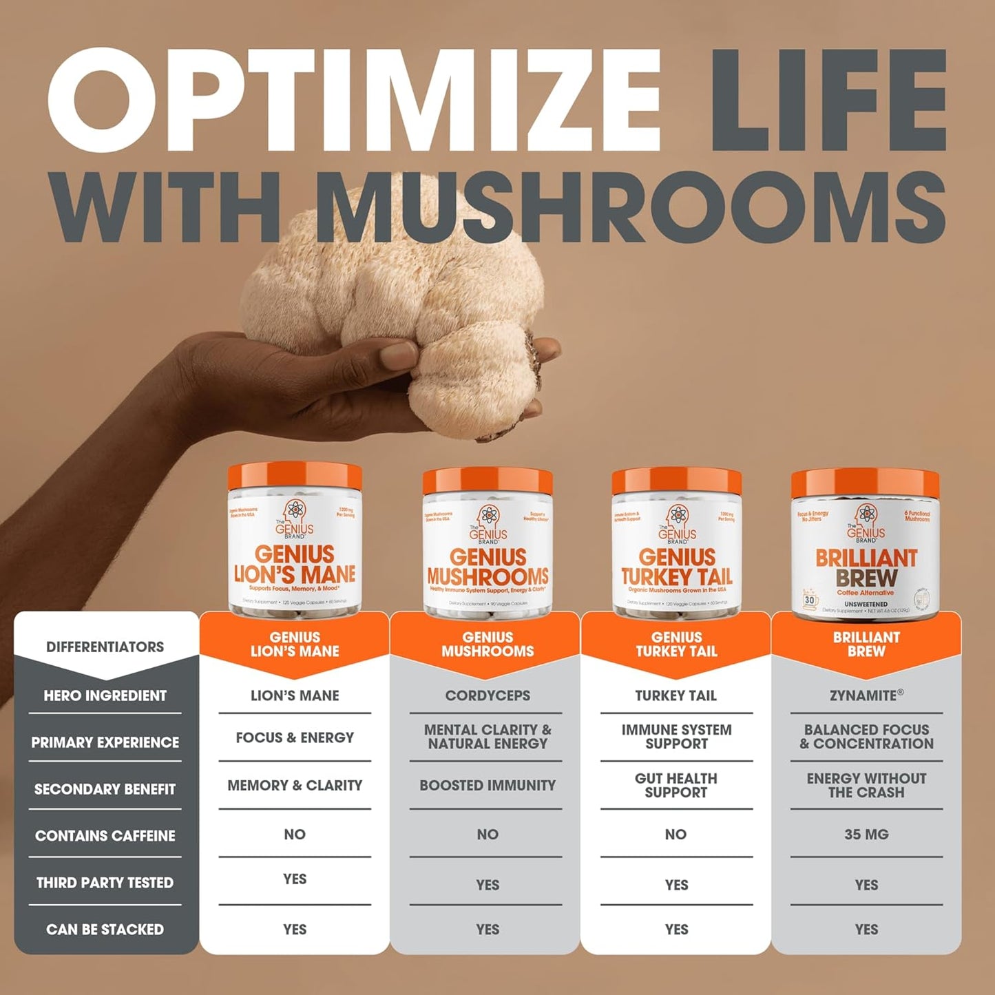 Genius Brand Immune & Cognitive Boost Bundle with Turkey Tail and Lion's Mane Supplements