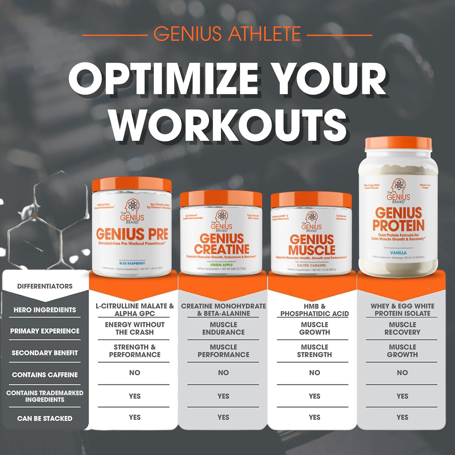 Genius Brand Sour Peach Rings Bundle: Hydrate Stick Pack & Muscle Builder, Natural Electrolyte Booster & Anabolic Activator