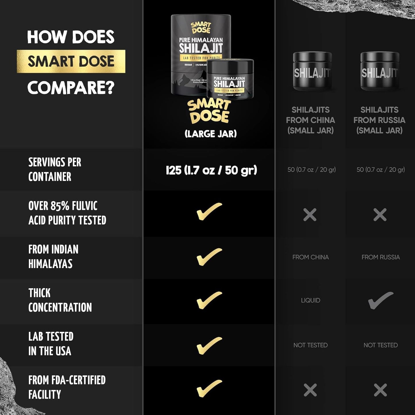 Get Double the Benefits with 2X Smart Dose Power Blend Capsules and 1x Smart Dose Pure Himalayan Shilajit Resin