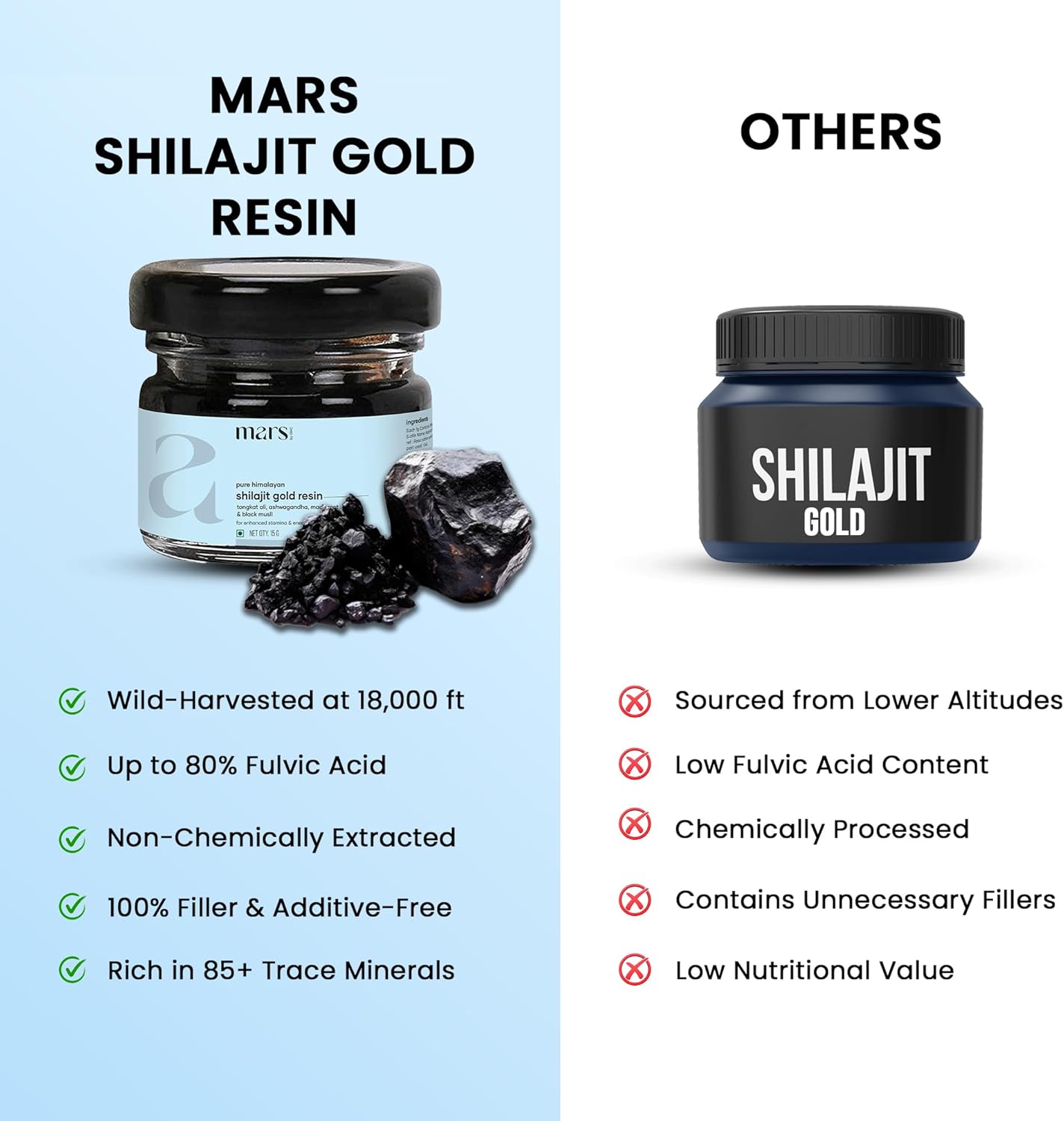 GHC Pure Himalayan Shilajit Resin (180g) Pack - Organic Sourced Shilajit from The Himalayas with Trace Minerals - Good Health Company