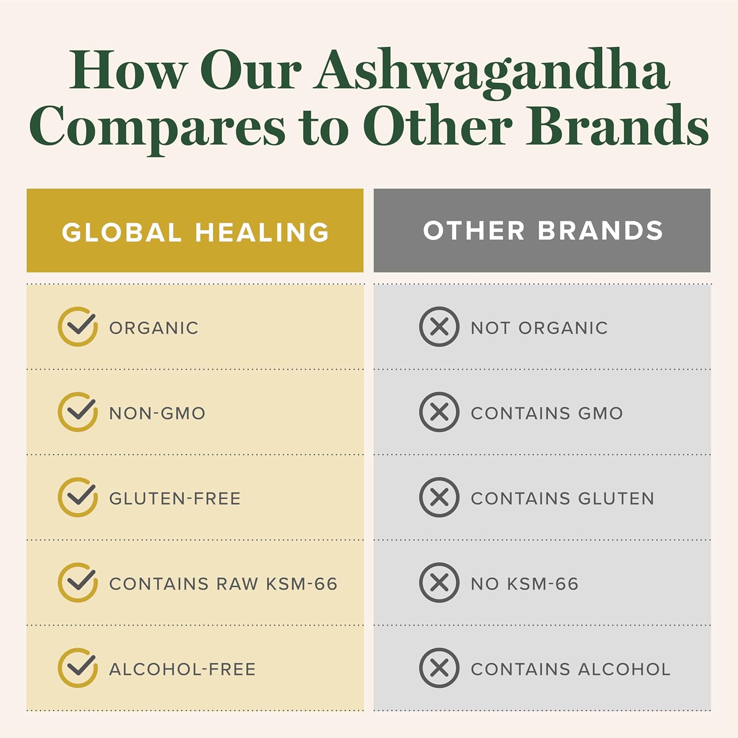 Global Healing Center Ashwagandha Complex Kit for Brain Health - Supports Mood and Function with Ashwagandha