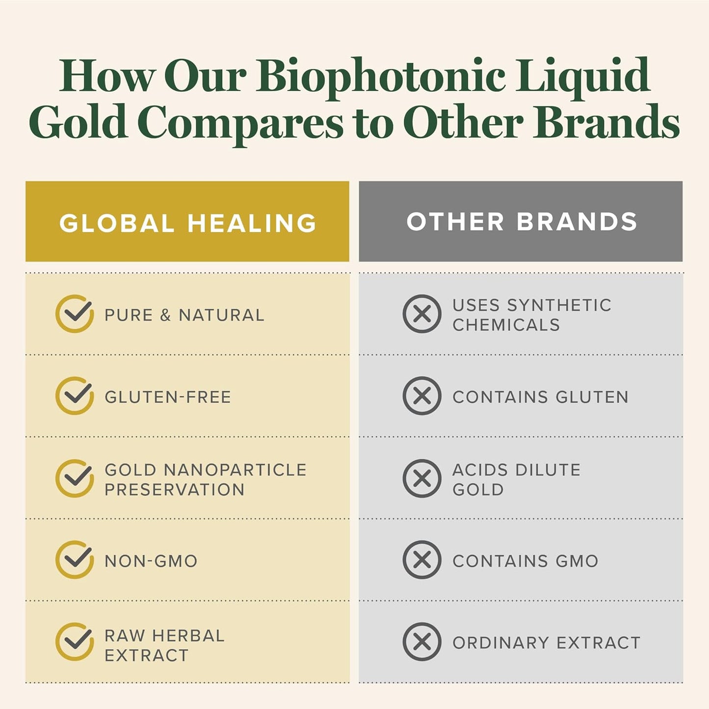 Global Healing Center Biophotonic Liquid Gold Supplement Spray - 1 Fl Oz - Enhance Your Health Today