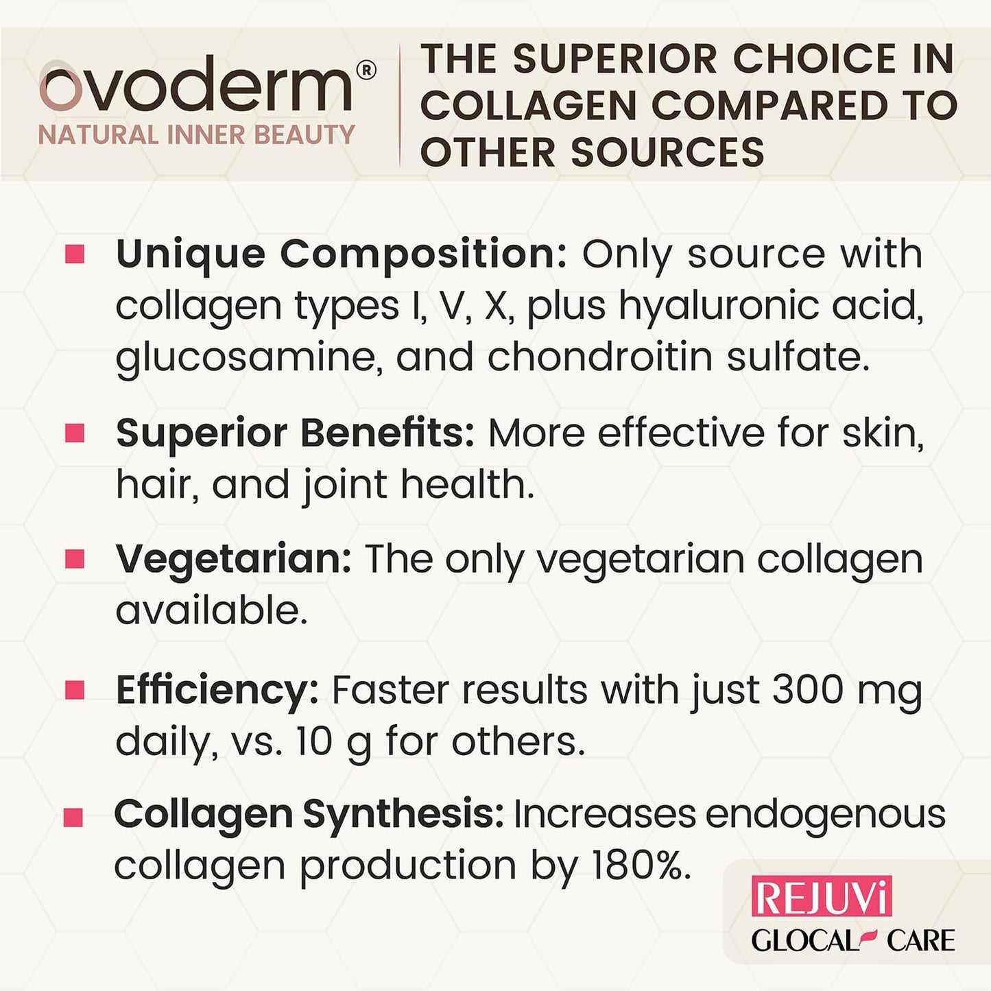 GlocalCare Rejuvi Skin Rejuvenation Cream with Collagen Synthesis, Anti-Wrinkle Properties, Ovoderm, Grape Seed Extract, Coenzyme Q10, and Folate