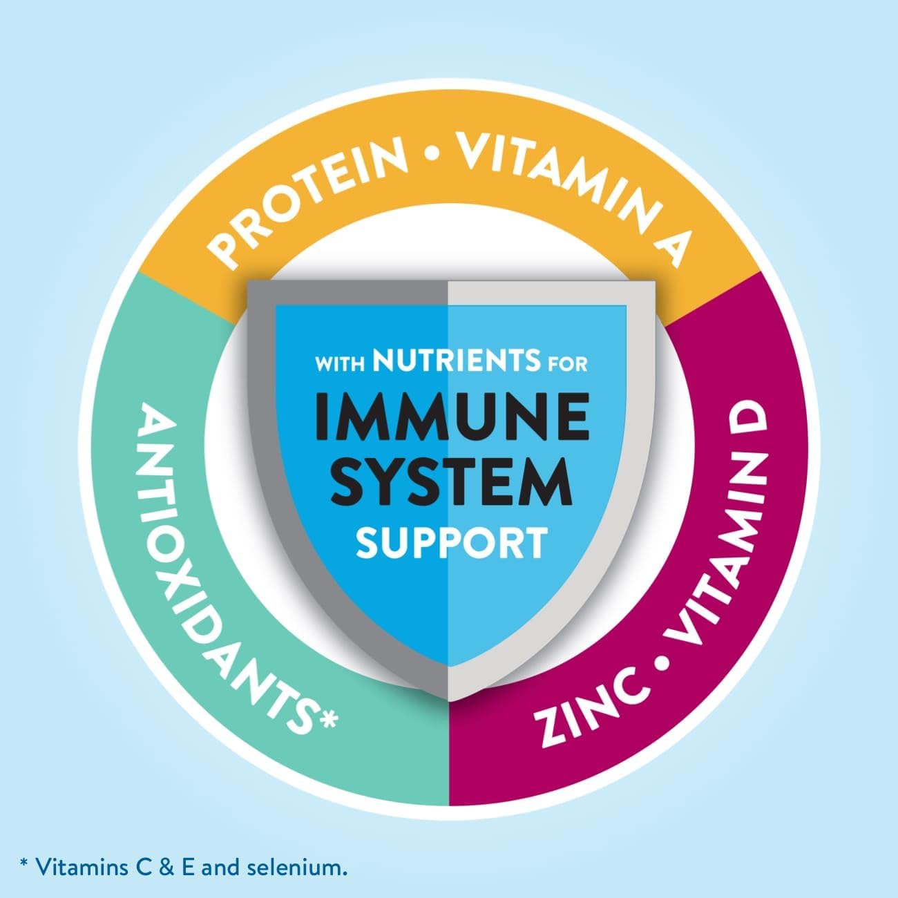 Glucerna Original Rich Chocolate Nutritional Shake, 10g Protein, 180 Calories, Diabetic Drink for Blood Sugar Management - 24 Pack, 8 fl oz Bottle