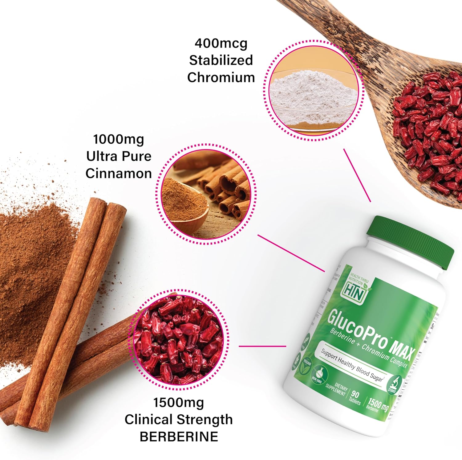 GlucoPro Max Supplement - 1,500mg Berberine, Chrominex, Chromium, 1,000mg Cinnamon | Vegan, Non-GMO, Gluten Free - 90 Capsules