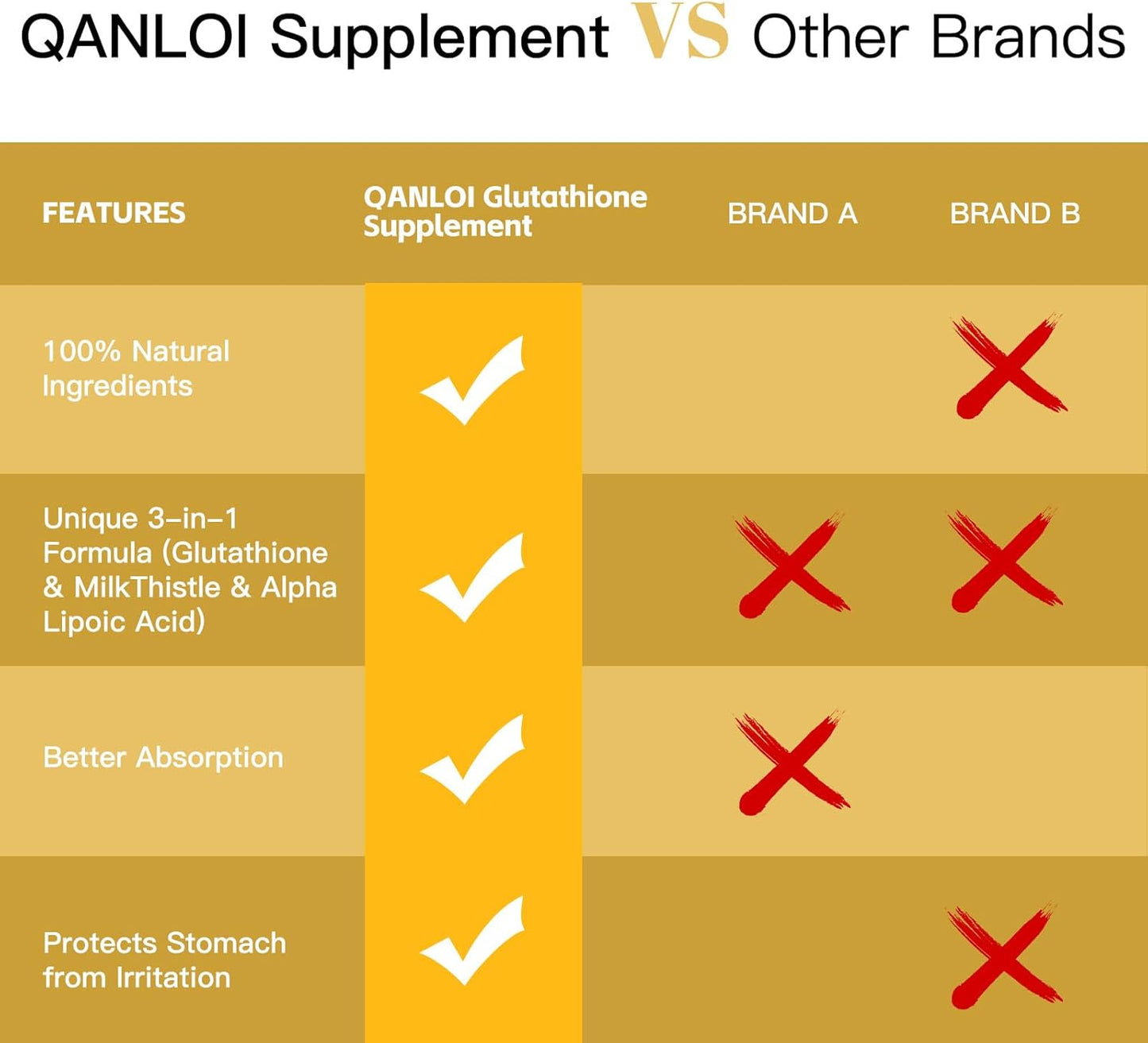 Glutathione Supplement with Milk Thistle & Alpha Lipoic Acid - Immune Support and Skin Improvement - 60 Veggie Capsules