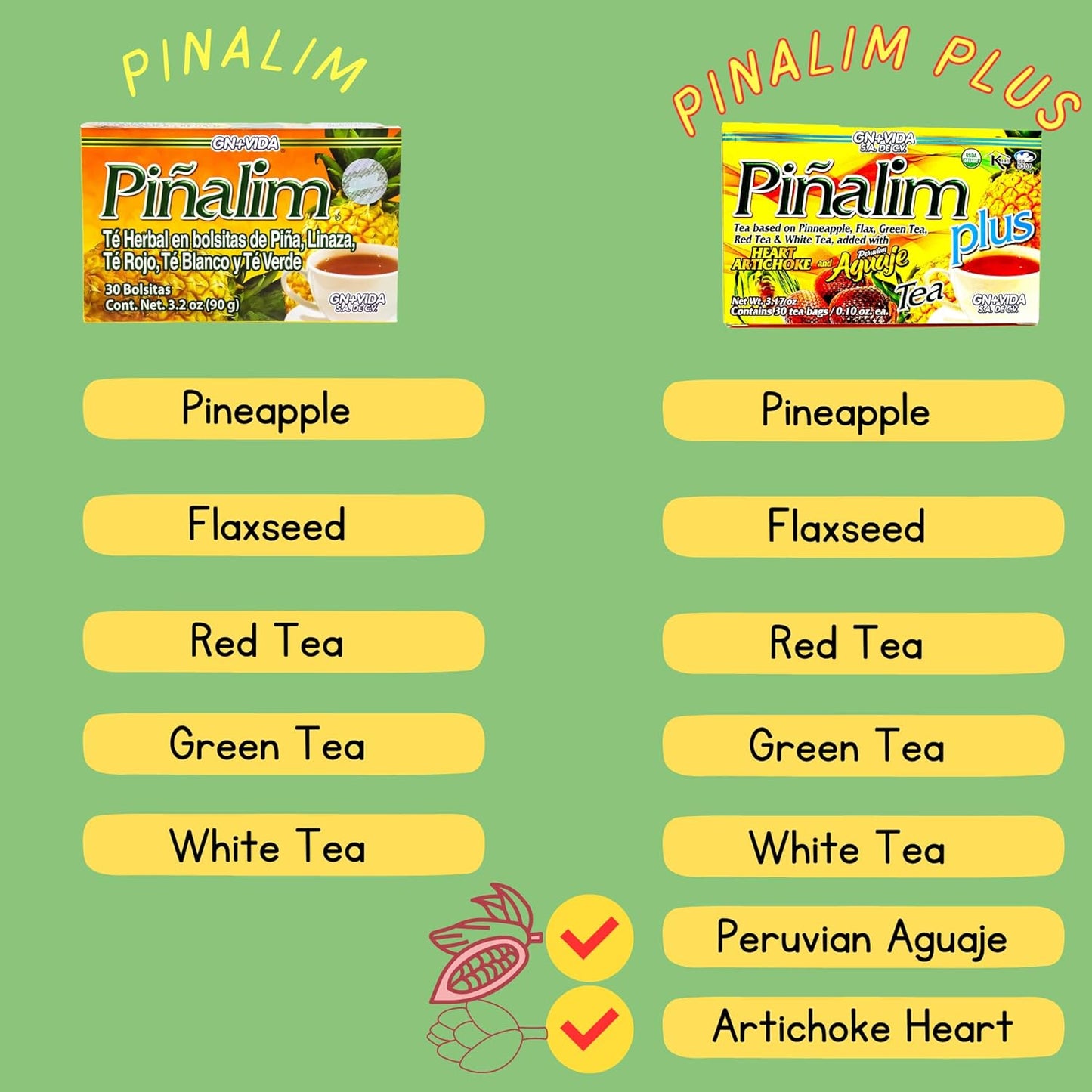 GN+Vida Pinalim Plus Tea with Aguaje Peruano and Artichoke Heart - Original Healthy Cleansing Formula | 30 Count
