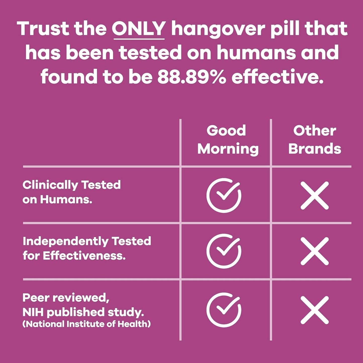 Good Health Co Good Morning Hangover Pills - Clinical Relief and Liver Support with Electrolytes, Milk Thistle, and DHM for Morning Recovery - BoostGo Australia