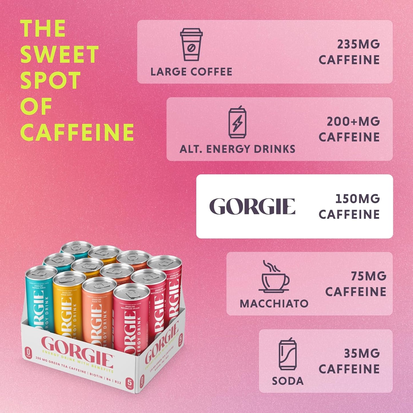 GORGIE Bestsellers: Sugar-Free Natural Energy Drink & Electrolyte Powder Variety Pack - 15 Healthy Drink Mixes