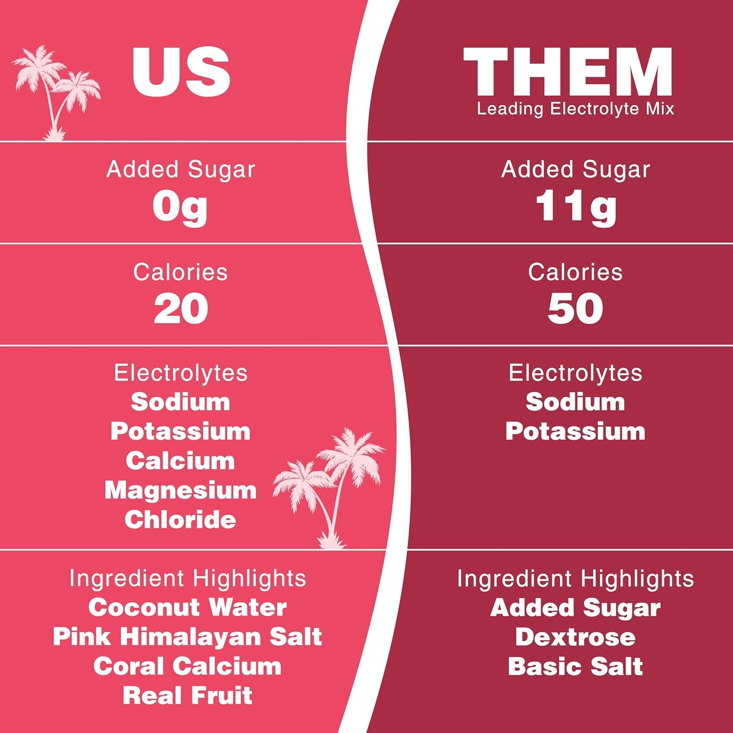 Grapefruit Hydrating Electrolyte Powder with Real Fruit, 5 Key Electrolytes, Vitamins - Non-GMO, No Added Sugar - 30 Servings