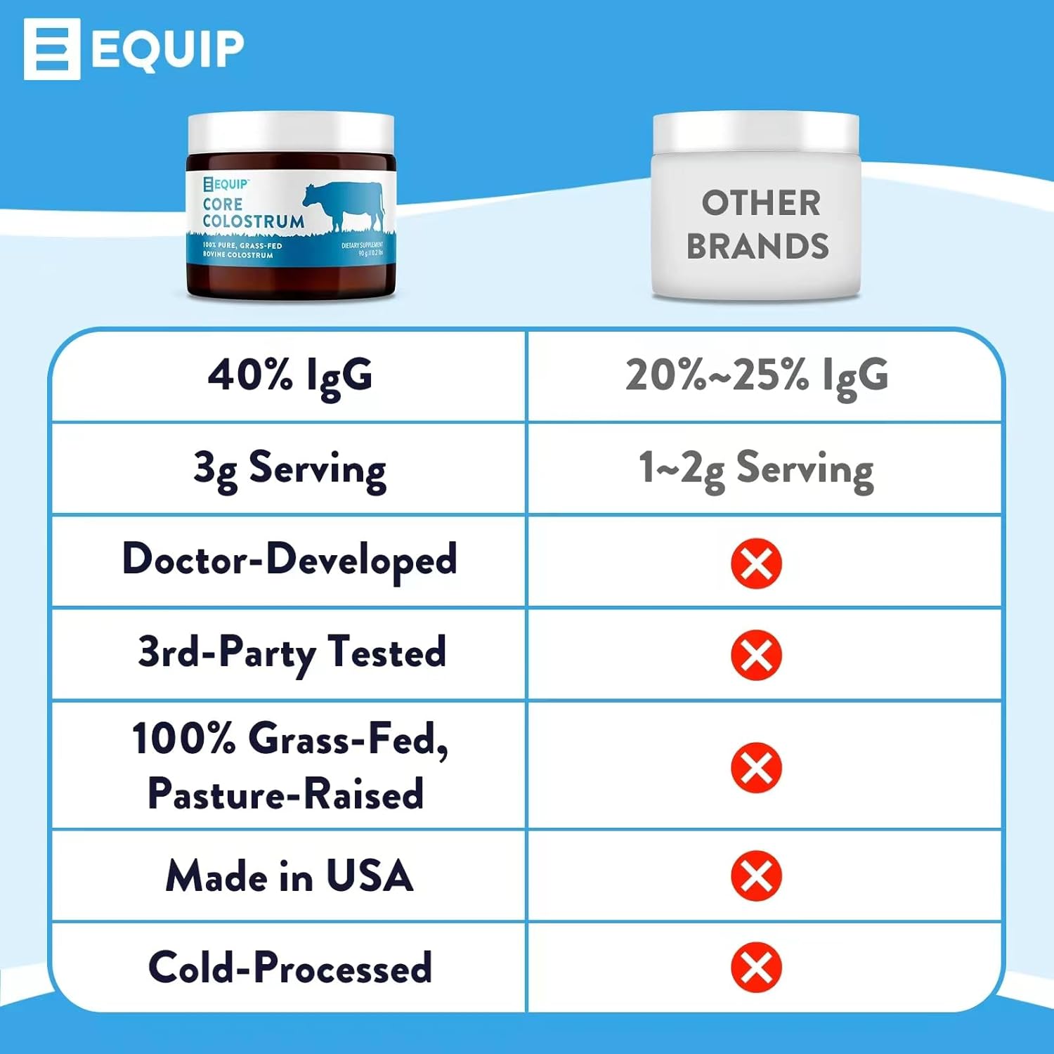 Grass-Fed Beef Isolate Chocolate Protein Powder with Colostrum - Gluten Free & Keto Friendly Supplement - Prime Protein & Core Colostrum Powder - Chocolate & Unflavored Options