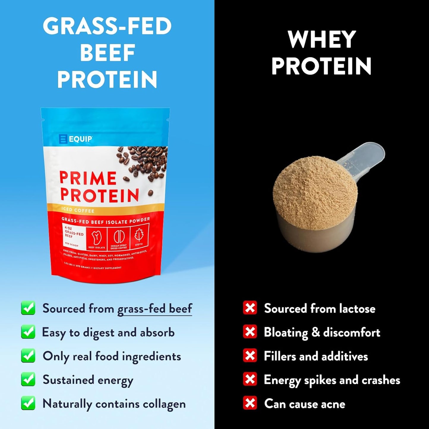 Grass-Fed Beef Protein Isolate Powder - Clean Carnivore Protein for Paleo & Keto Diets - Iced Coffee Flavor - 30 Servings