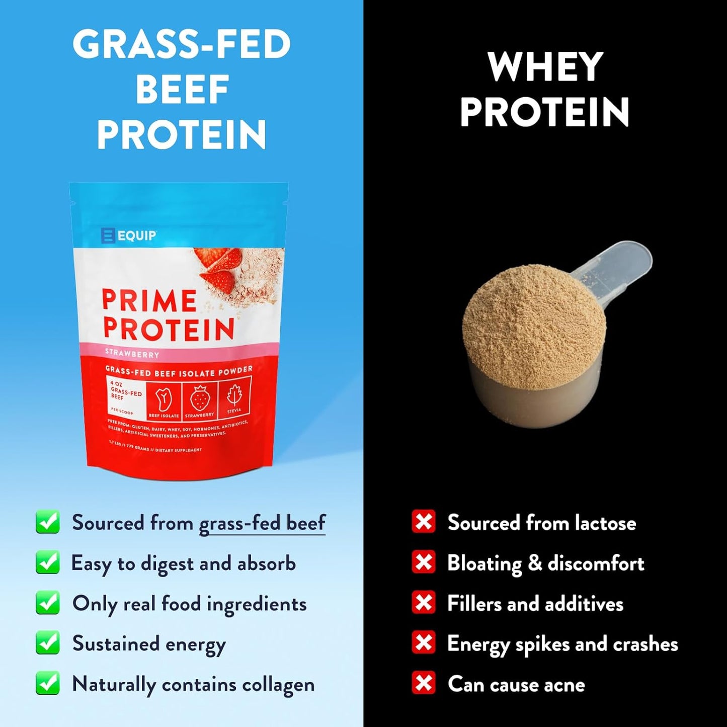 Grass-Fed Beef Protein Isolate Powder - Paleo & Keto Friendly - Supports Tissue Repair & Building - Strawberry Flavor - 30 Servings